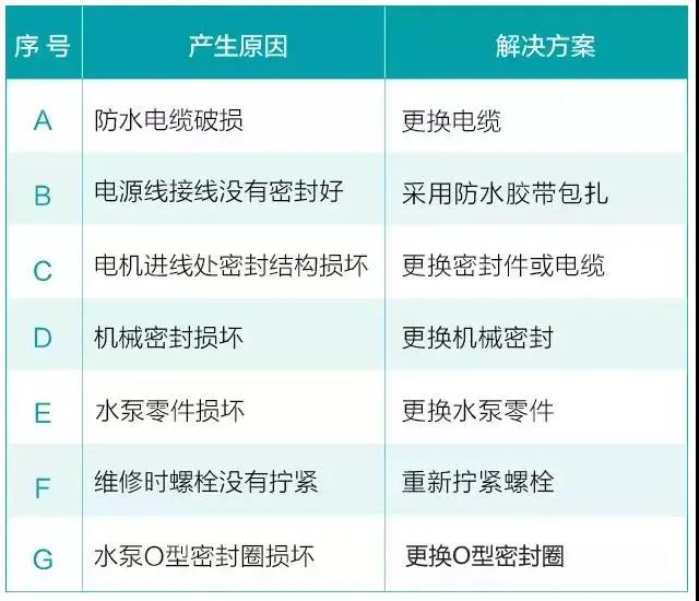 4.jpg 水泵為什么很容易損壞!